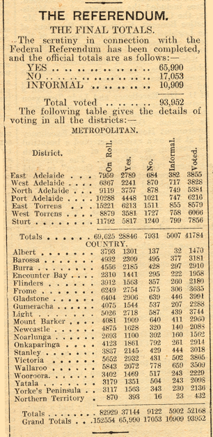 Results of the 1899 referendum in South Australia from The Observer, 27 May 1899