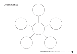 Attribute Chart Graphic Organizer