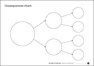 y diagram graphic organizer